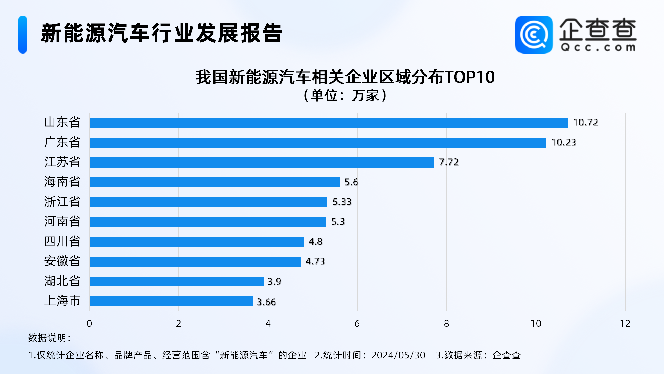 新能源车市场再迎利好,今年前五月新能源汽车相关新增企业超10万